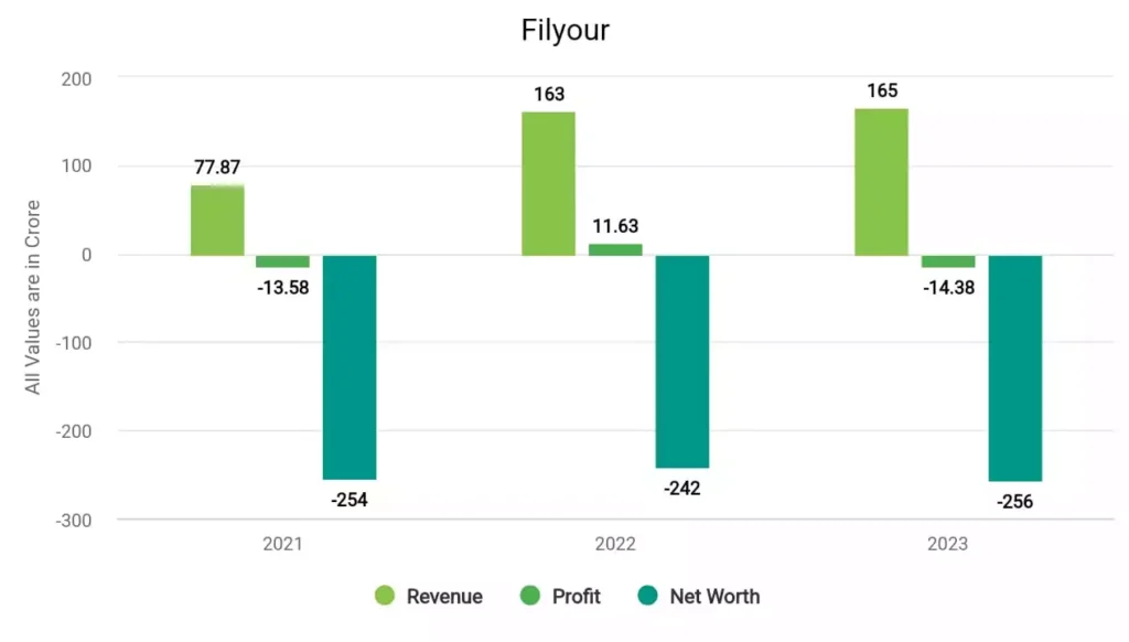 Zenith Steel Financials 