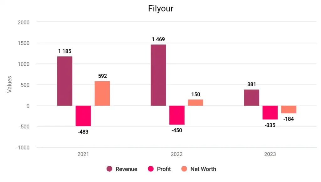 Future Consumer Financials 