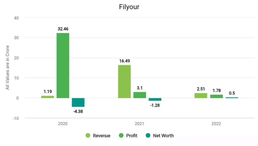 MFL India Financials