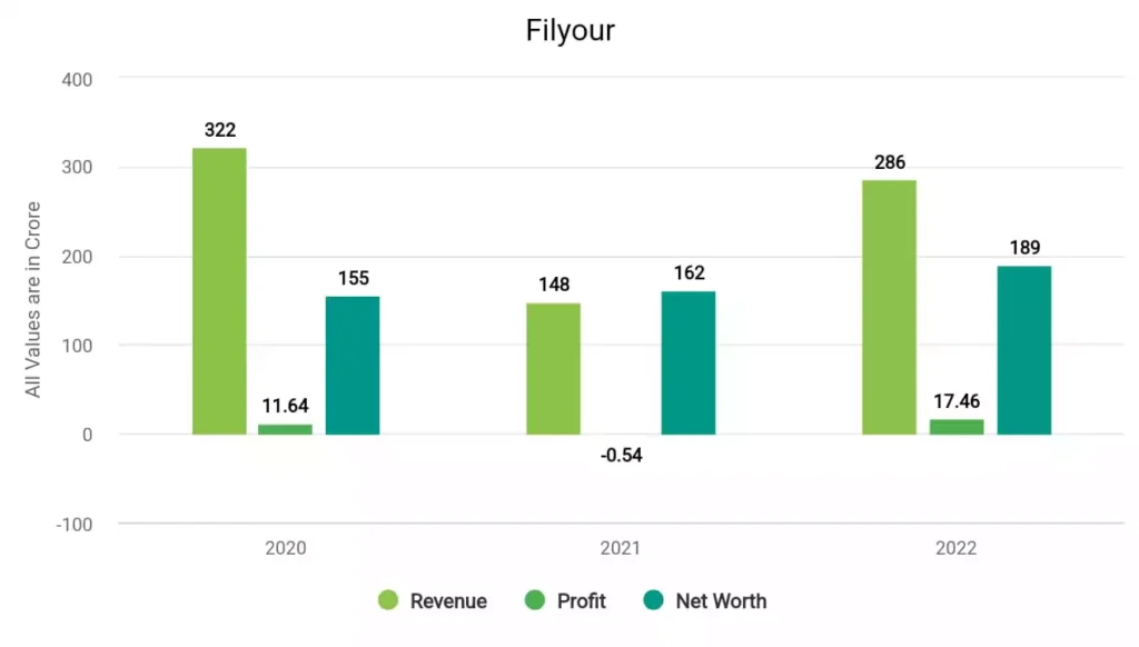 Facor Alloys Financial Trends