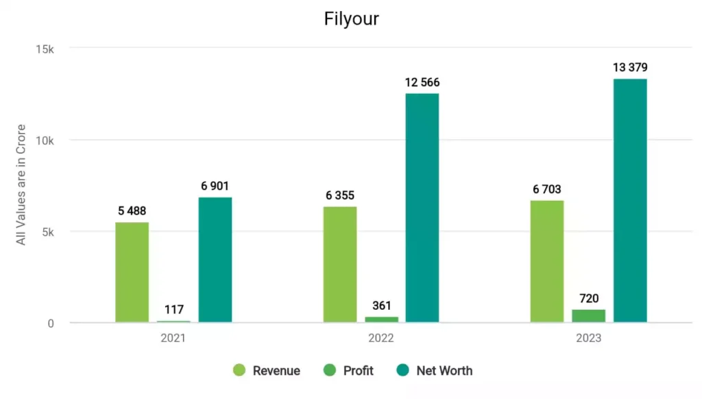 IRB Infrastructure Financials