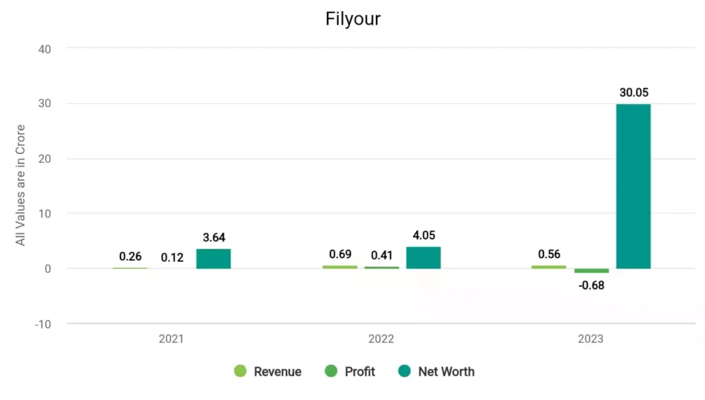 Adcon Capital Financials