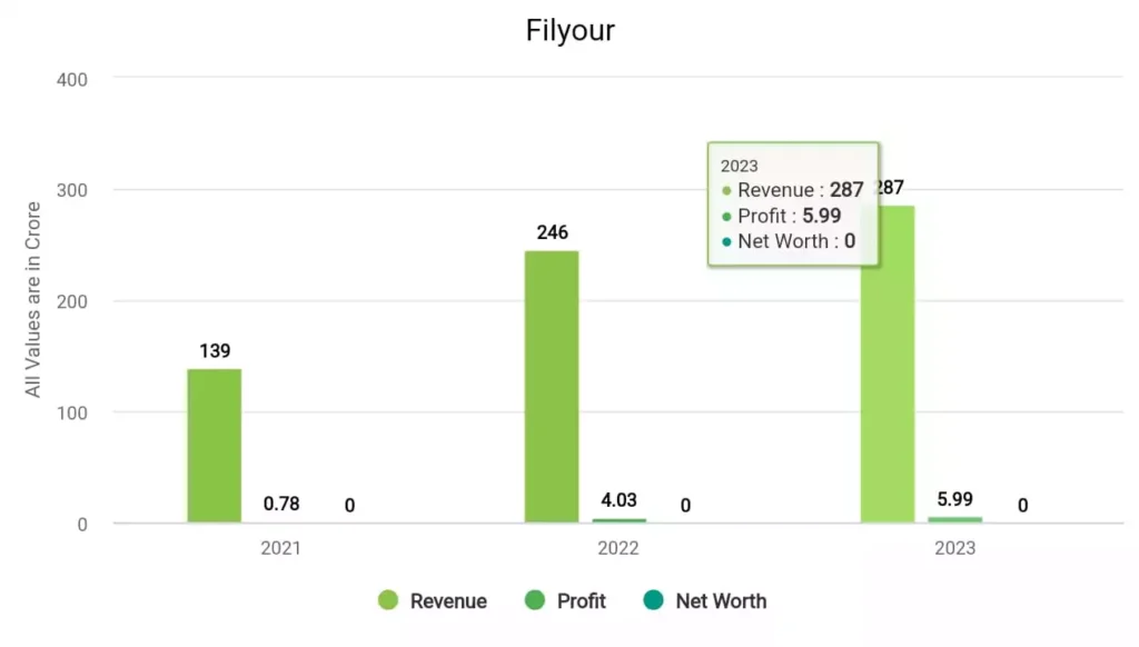 Kritika Wires Financial Trends