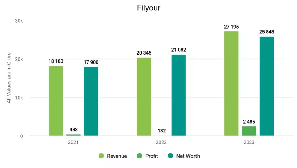 IDFC First Bank Financials