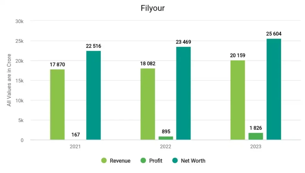 UCO Bank Financials