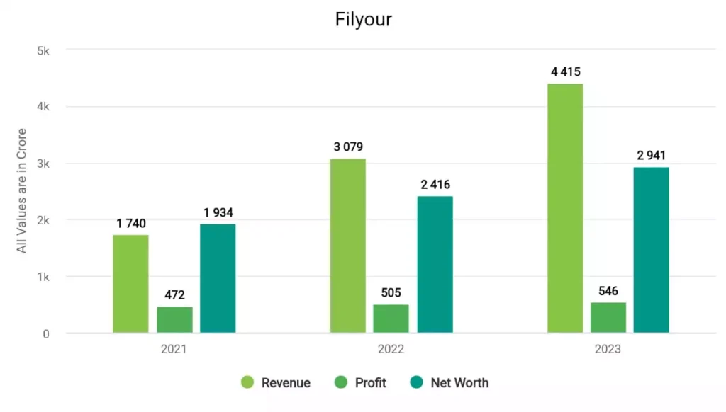 Adani Total Gas Financial