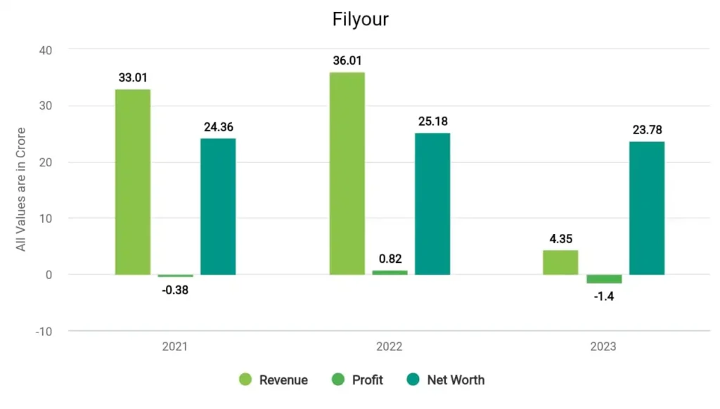 Godha Cabcon Financials