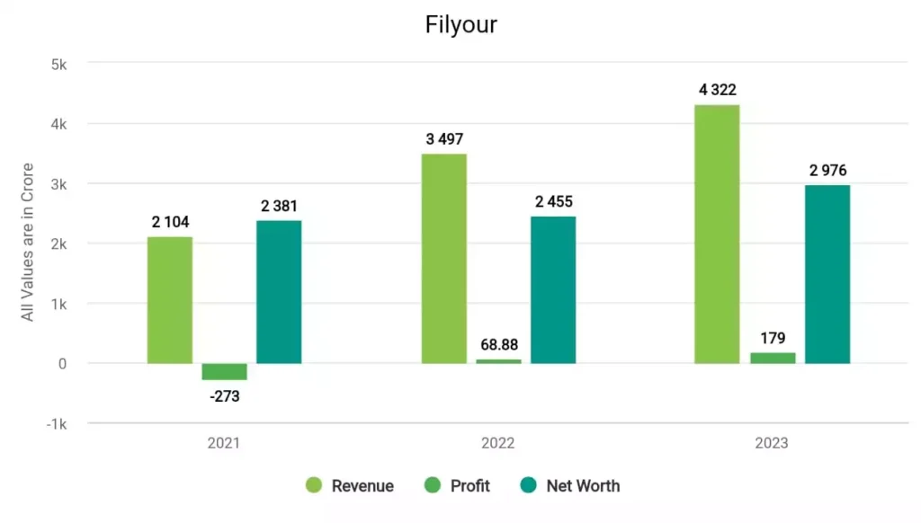 Patel Engineering Financial Trends